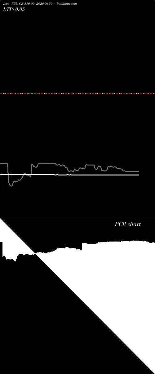  option chart VBL CE 510.00 2026-06-30 