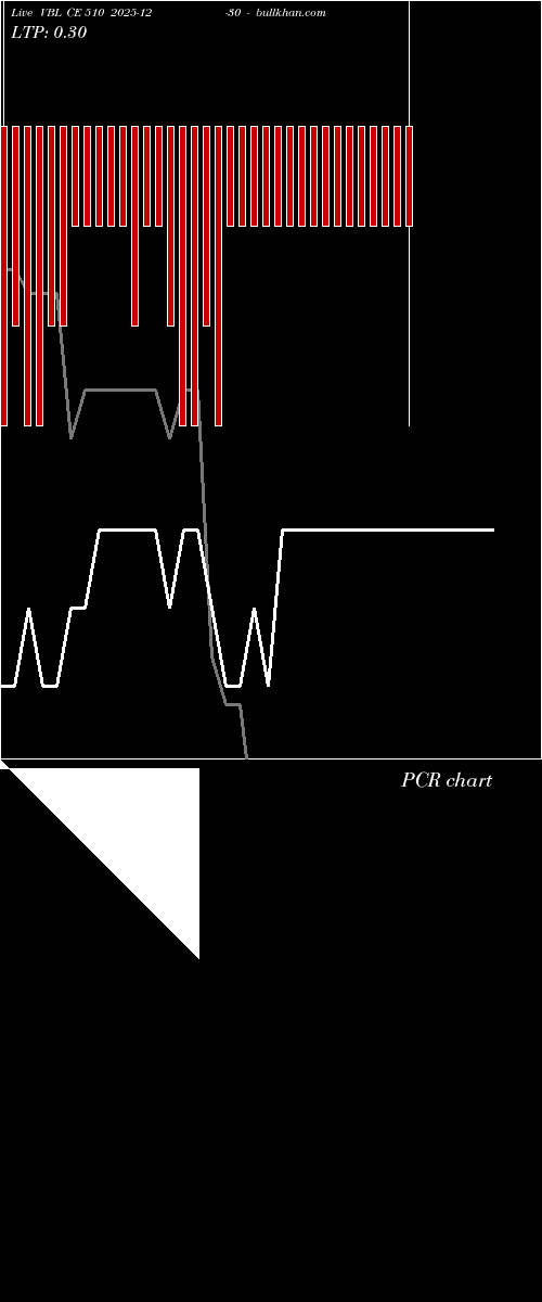  option chart VBL CE 510 2025-12-30 