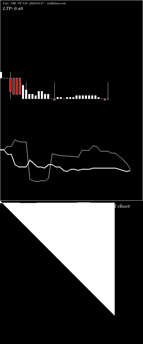  option chart VBL CE 510 2026-01-27 