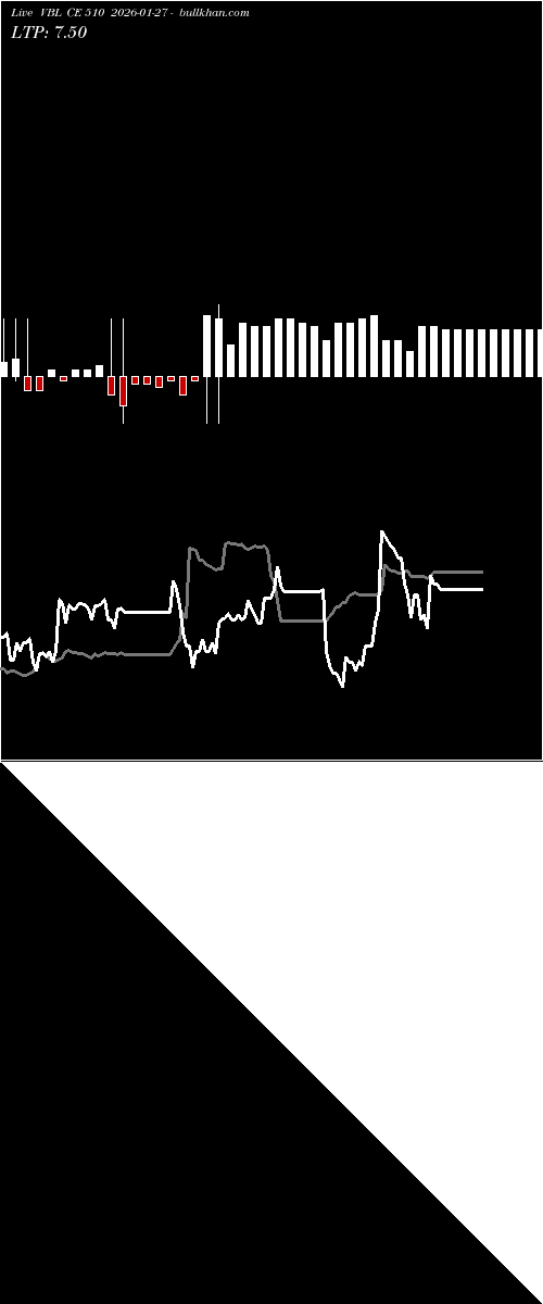  option chart VBL CE 510 2026-01-27 