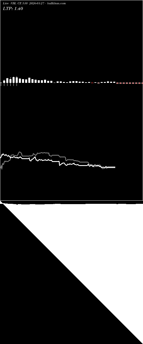  option chart VBL CE 510 2026-01-27 