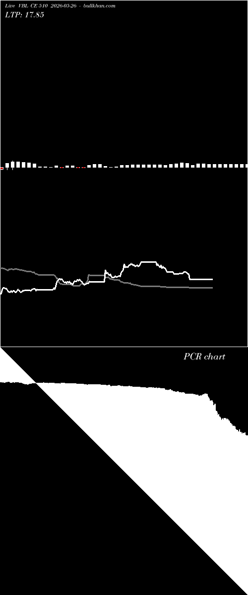  option chart VBL CE 510 2026-05-26 