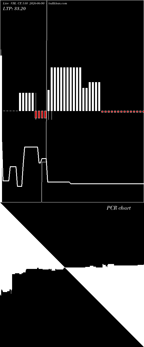  option chart VBL CE 510 2026-06-30 