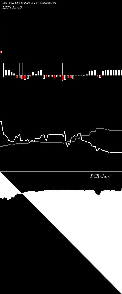  option chart VBL CE 515 2026-05-26 