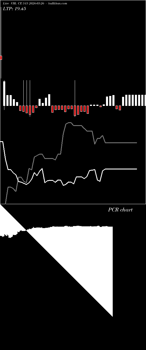  option chart VBL CE 515 2026-05-26 