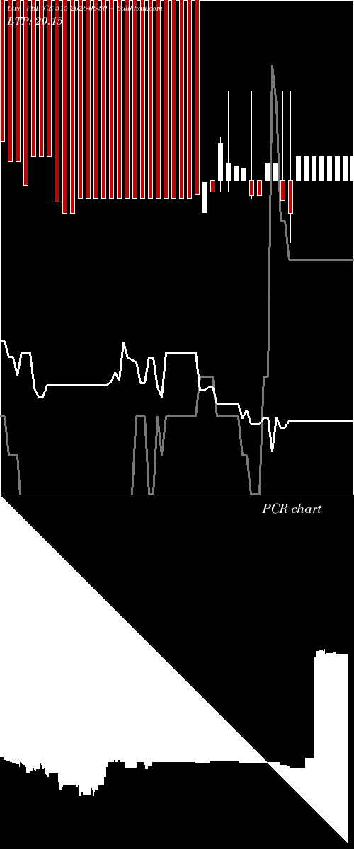  option chart VBL CE 515 2026-06-30 