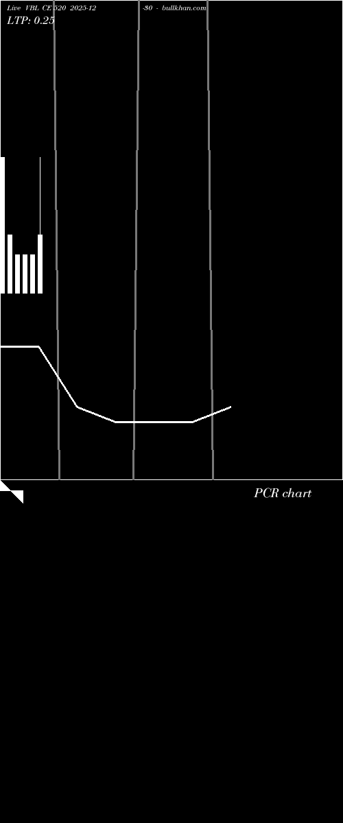  option chart VBL CE 520 2025-12-30 