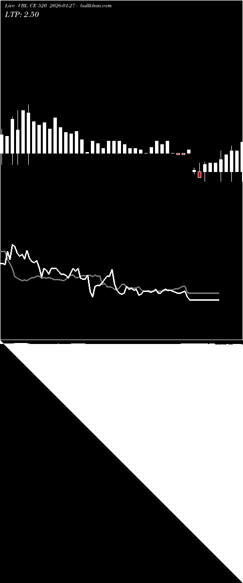  option chart VBL CE 520 2026-01-27 