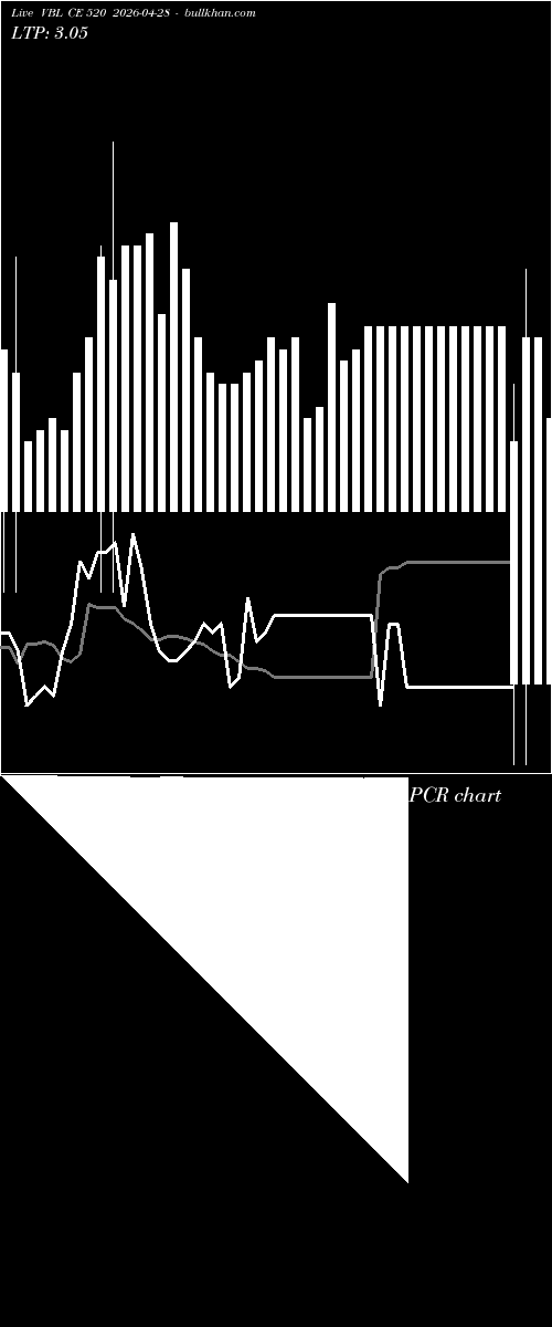  option chart VBL CE 520 2026-04-28 