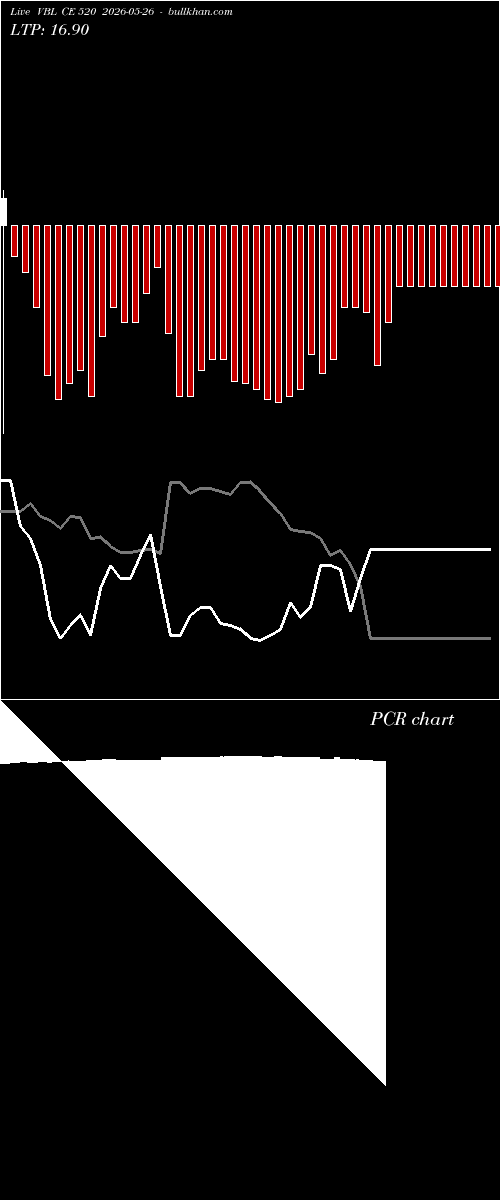  option chart VBL CE 520 2026-05-26 