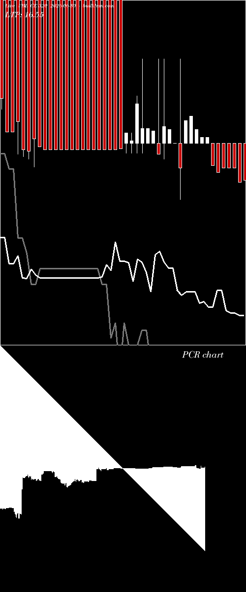  option chart VBL CE 520 2026-06-30 