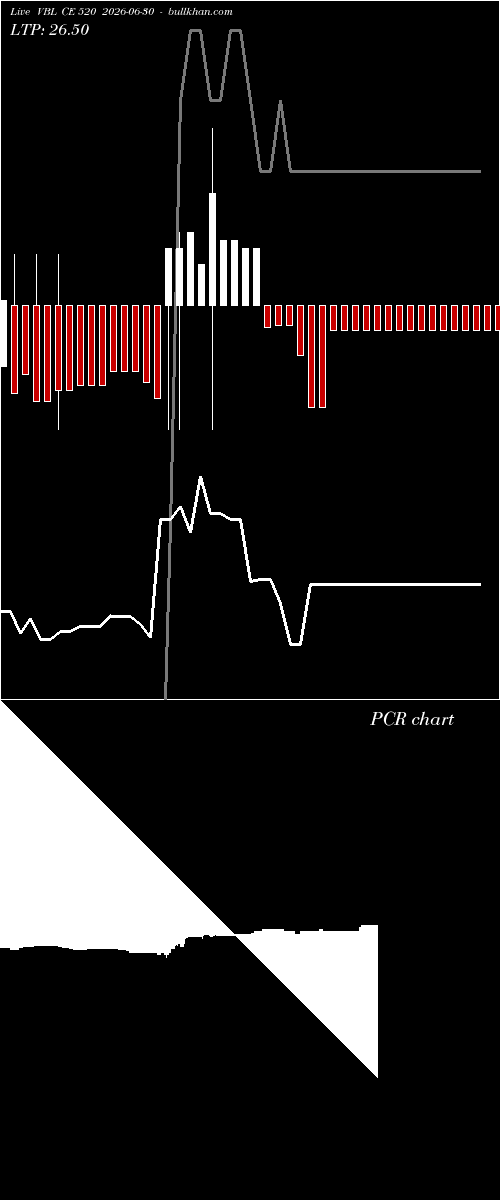  option chart VBL CE 520 2026-06-30 