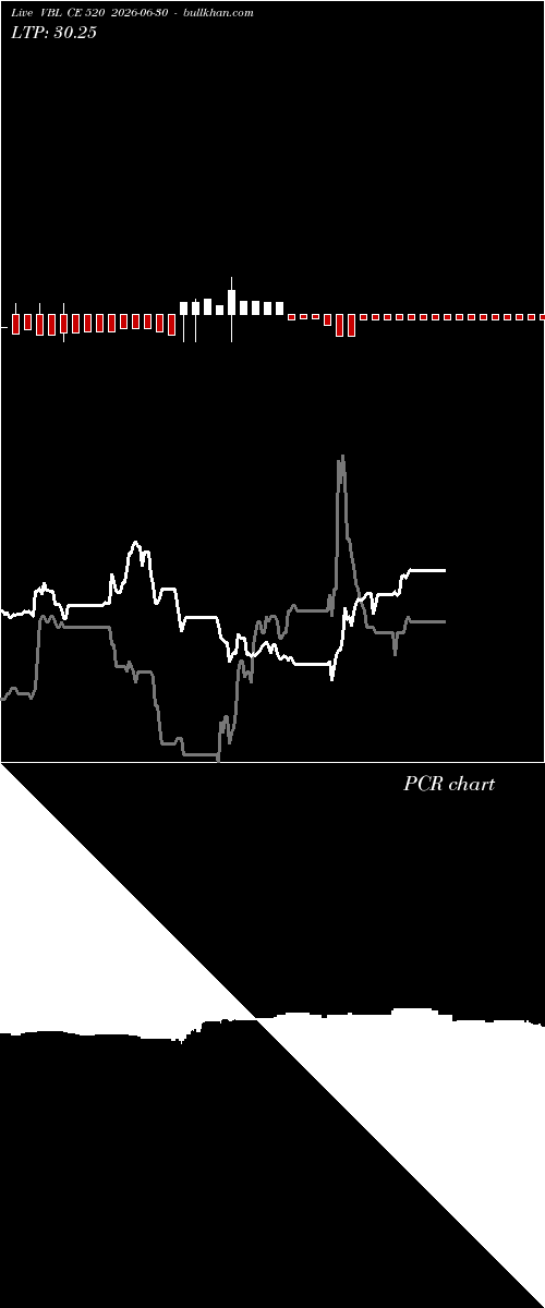  option chart VBL CE 520 2026-06-30 