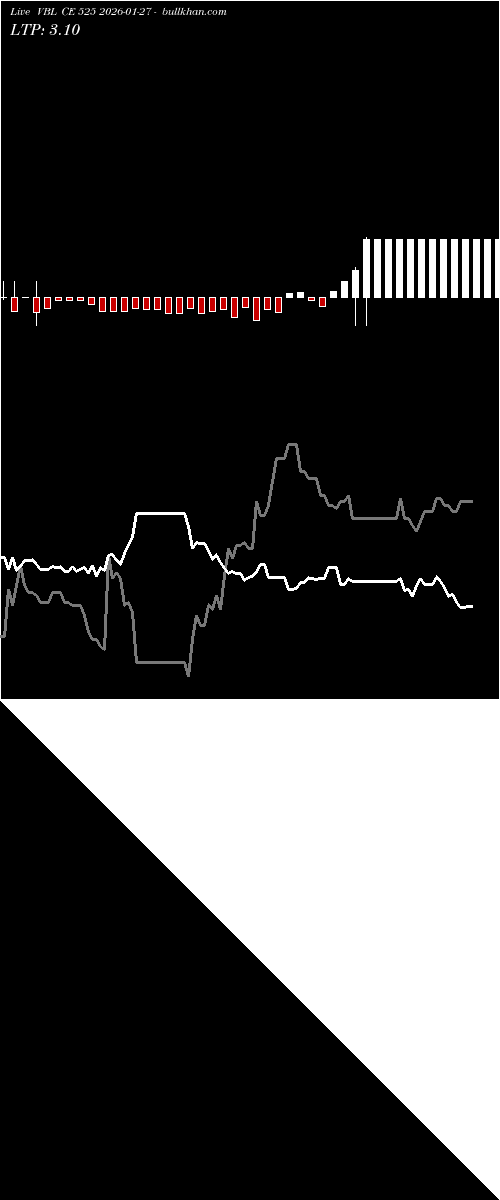  option chart VBL CE 525 2026-01-27 