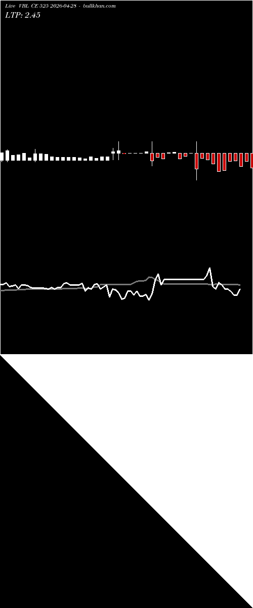  option chart VBL CE 525 2026-04-28 