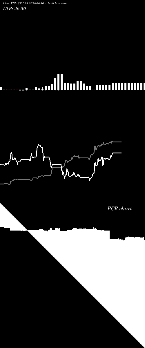  option chart VBL CE 525 2026-06-30 