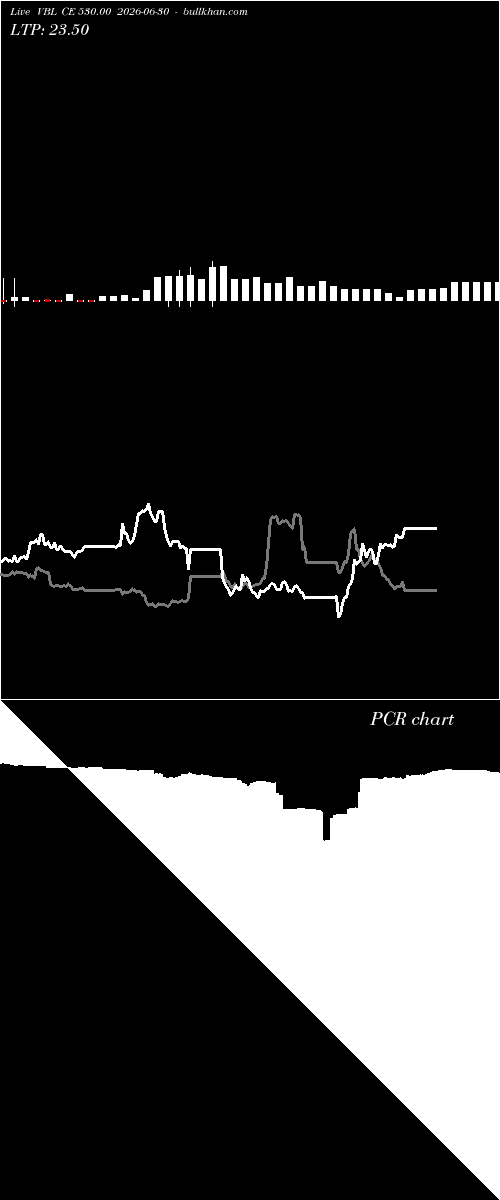  option chart VBL CE 530.00 2026-06-30 