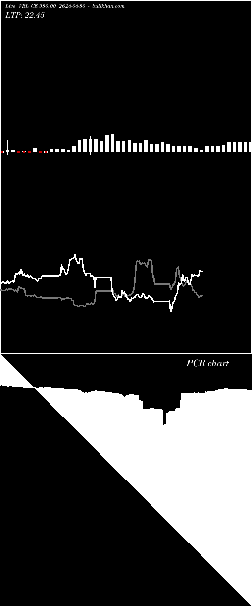  option chart VBL CE 530.00 2026-06-30 