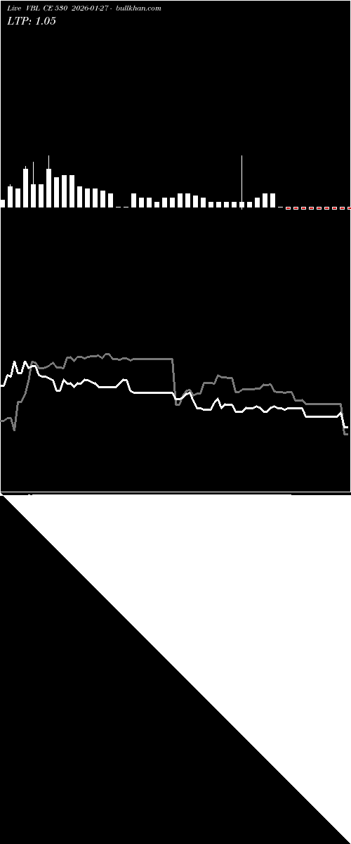  option chart VBL CE 530 2026-01-27 