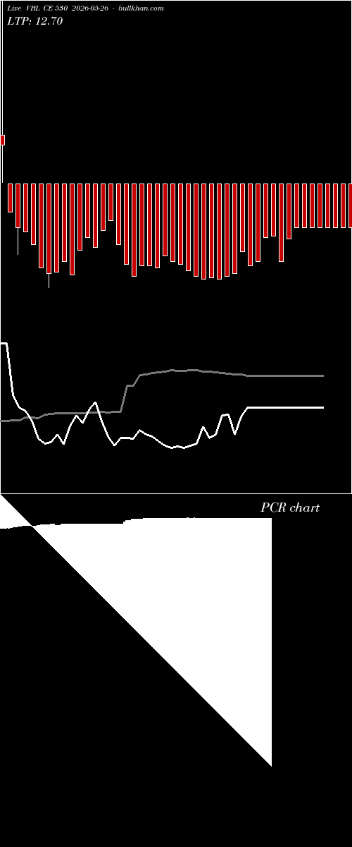  option chart VBL CE 530 2026-05-26 