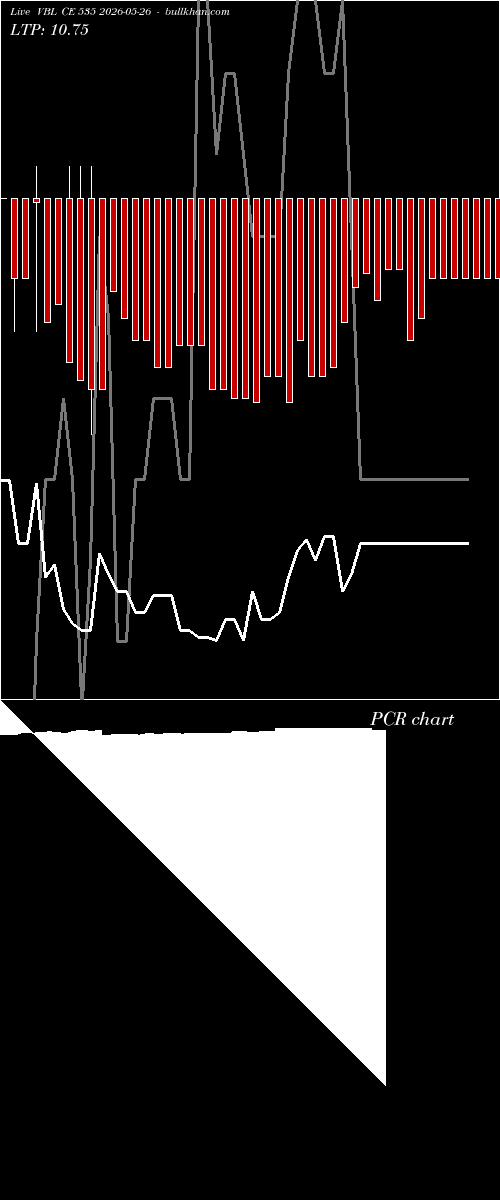  option chart VBL CE 535 2026-05-26 