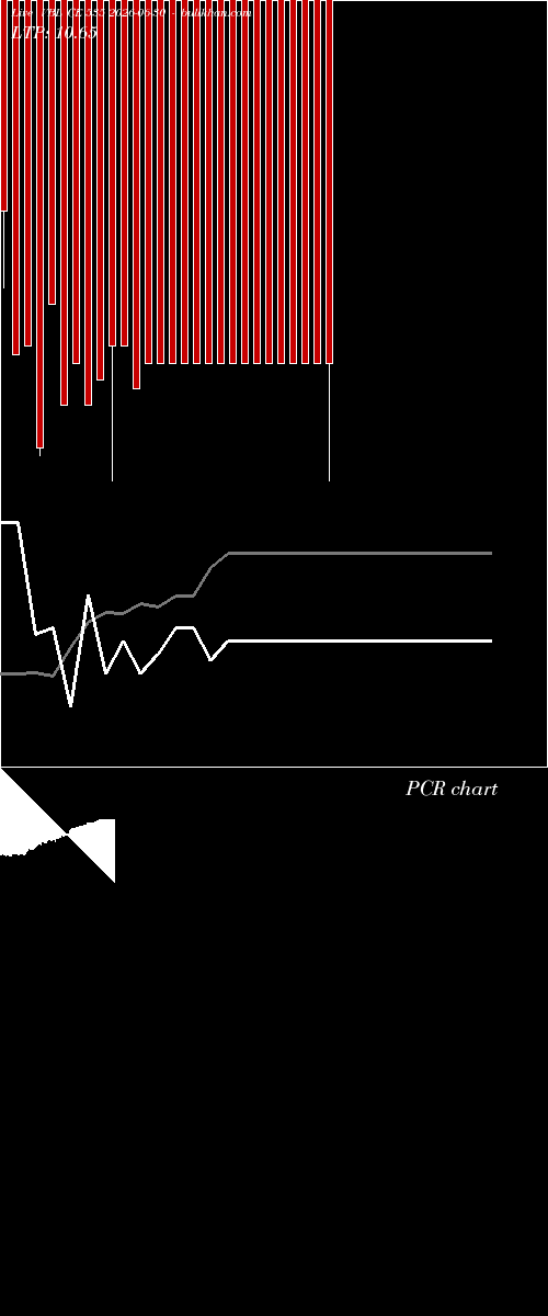 option chart VBL CE 535 2026-06-30 