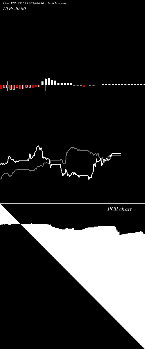  option chart VBL CE 535 2026-06-30 