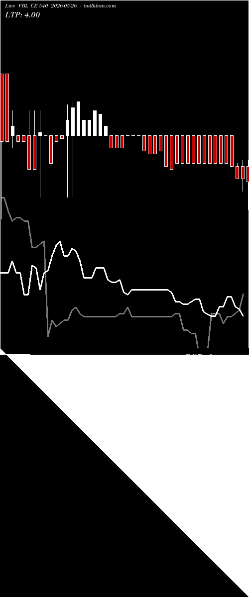  option chart VBL CE 540 2026-05-26 