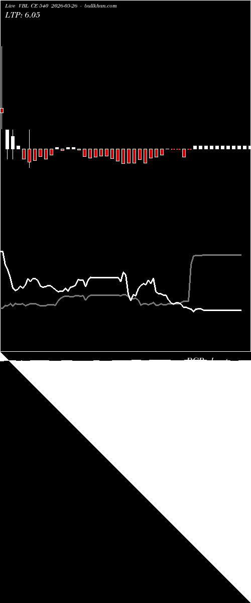  option chart VBL CE 540 2026-05-26 