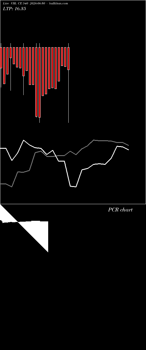  option chart VBL CE 540 2026-06-30 