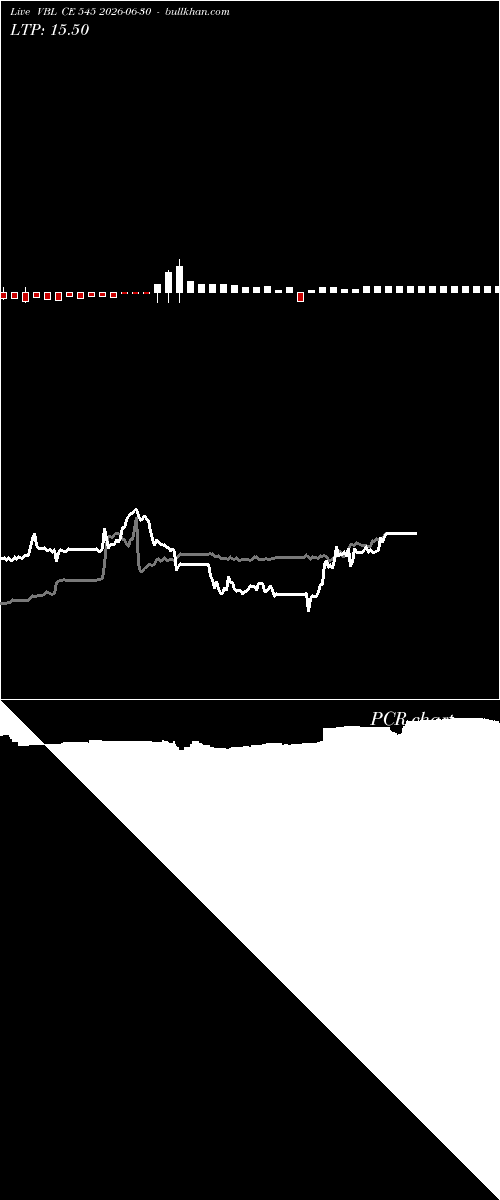  option chart VBL CE 545 2026-06-30 