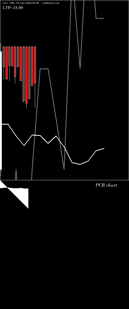  option chart VBL CE 545 2026-06-30 