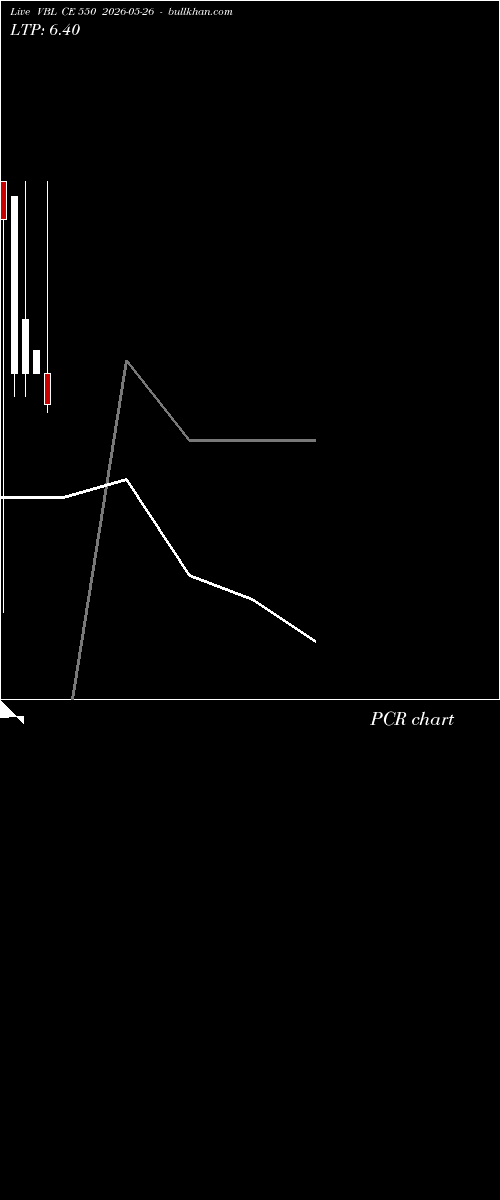  option chart VBL CE 550 2026-05-26 