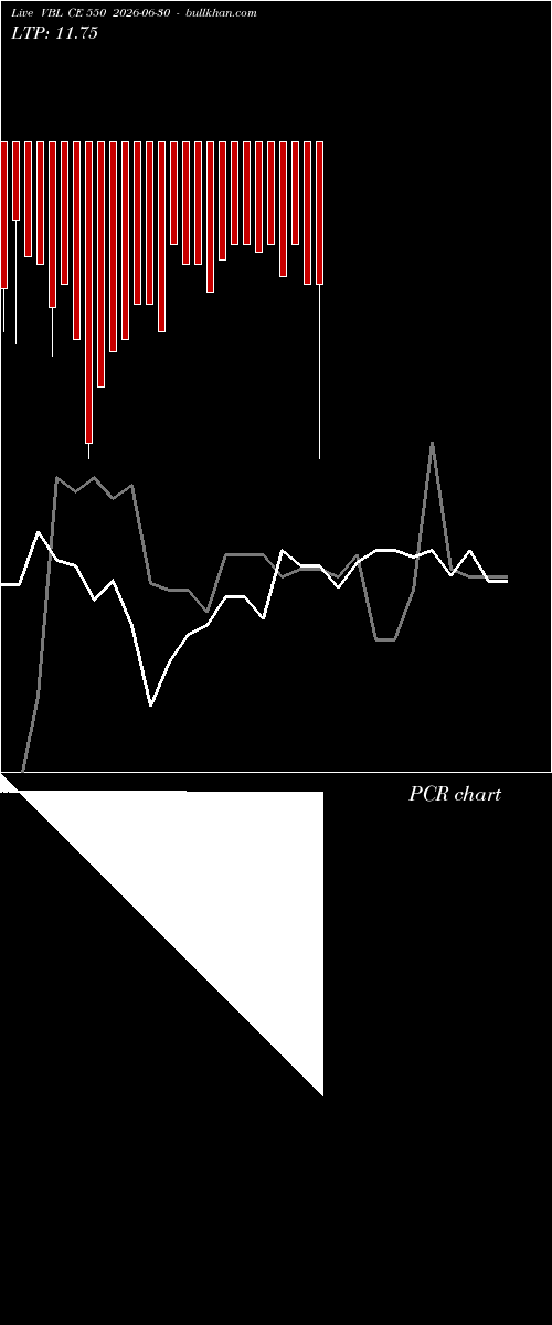  option chart VBL CE 550 2026-06-30 