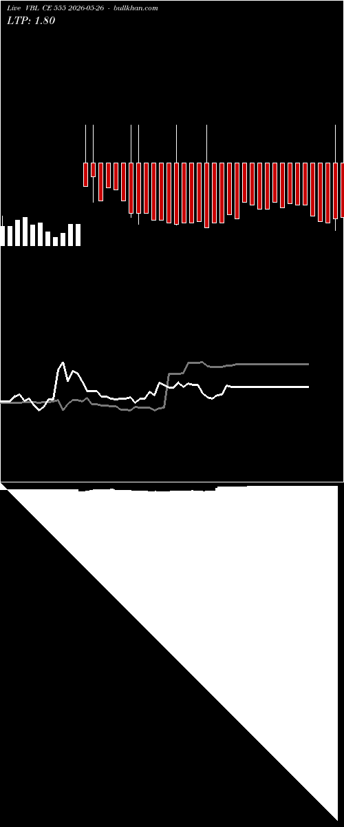  option chart VBL CE 555 2026-05-26 