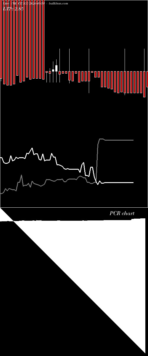  option chart VBL CE 555 2026-06-30 