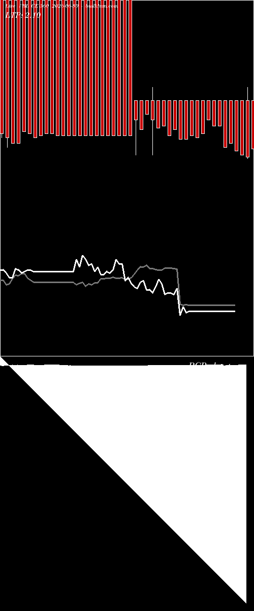  option chart VBL CE 560 2026-06-30 