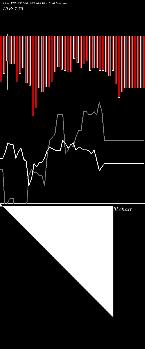  option chart VBL CE 560 2026-06-30 