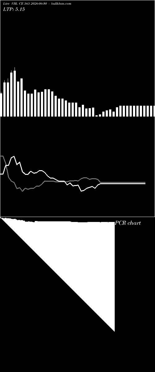  option chart VBL CE 565 2026-06-30 