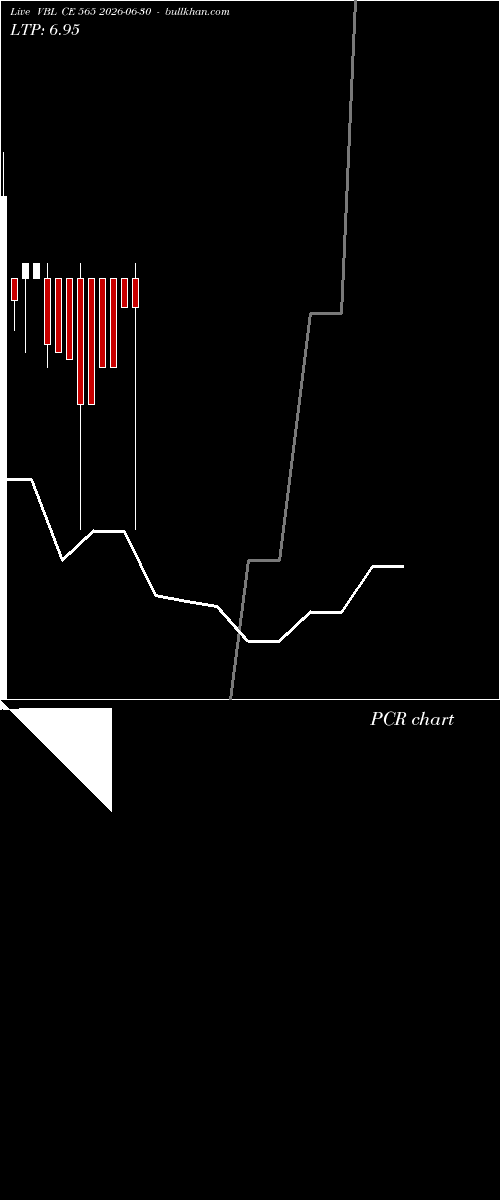  option chart VBL CE 565 2026-06-30 
