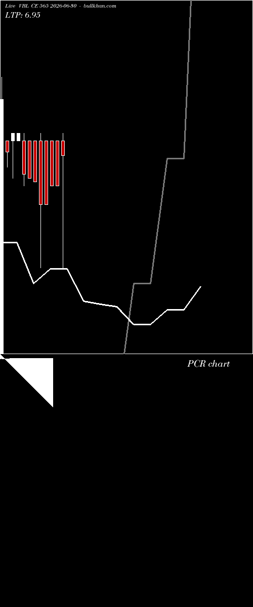  option chart VBL CE 565 2026-06-30 