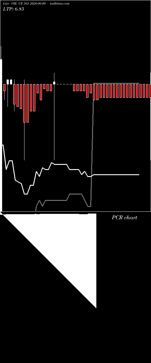  option chart VBL CE 565 2026-06-30 