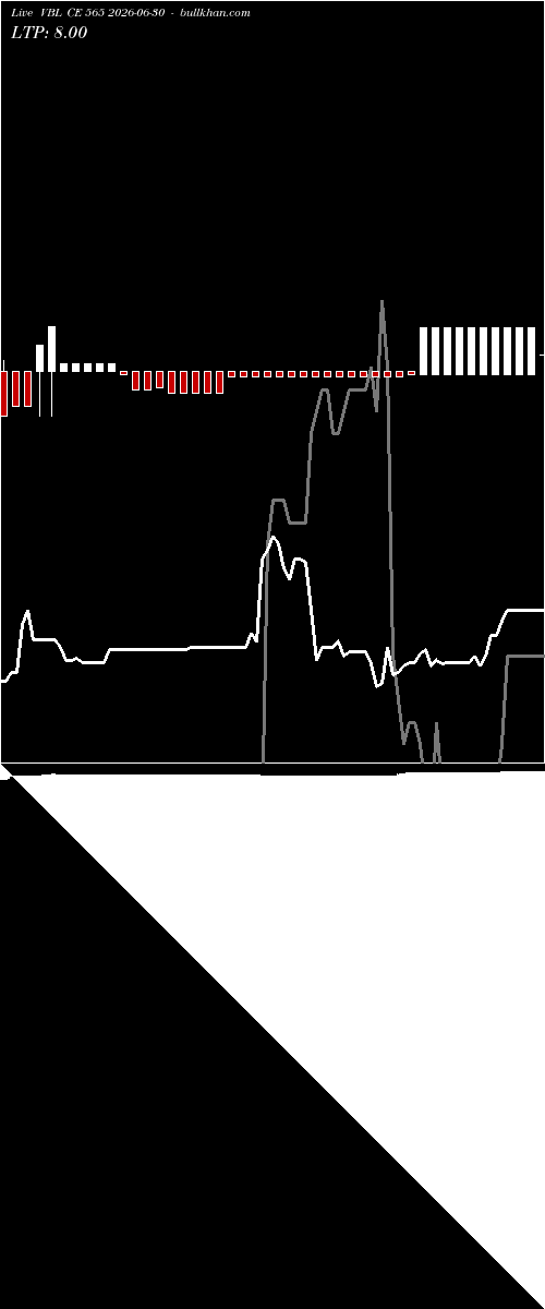  option chart VBL CE 565 2026-06-30 