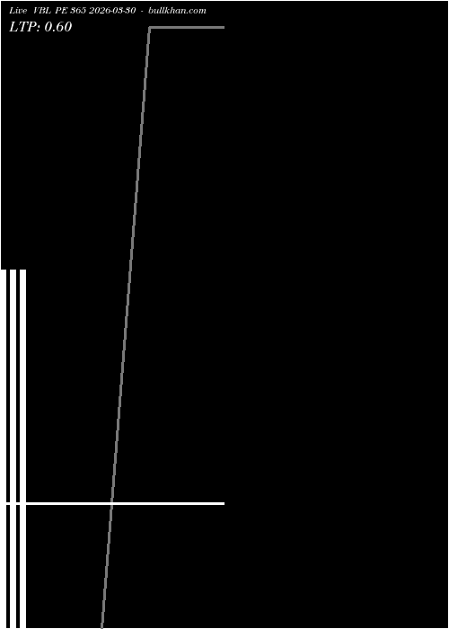  option chart VBL PE 365 2026-03-30 