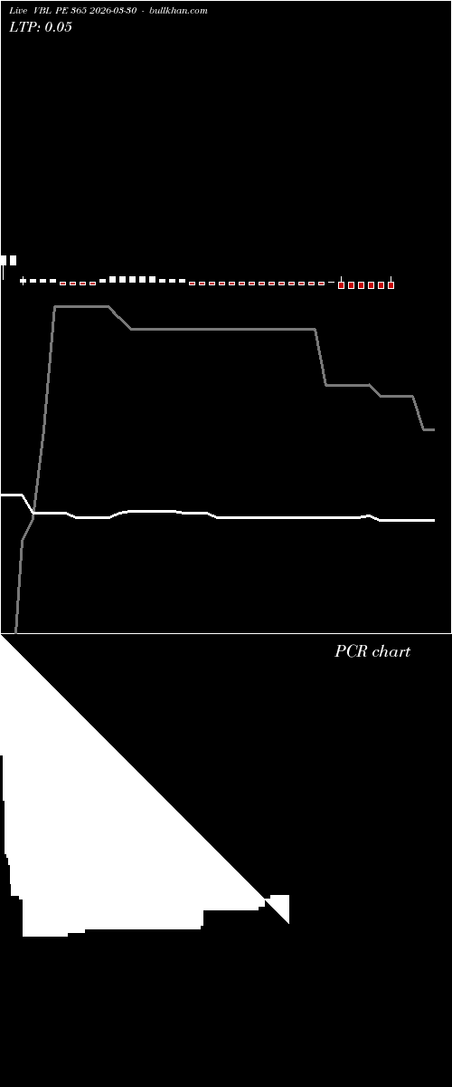  option chart VBL PE 365 2026-03-30 