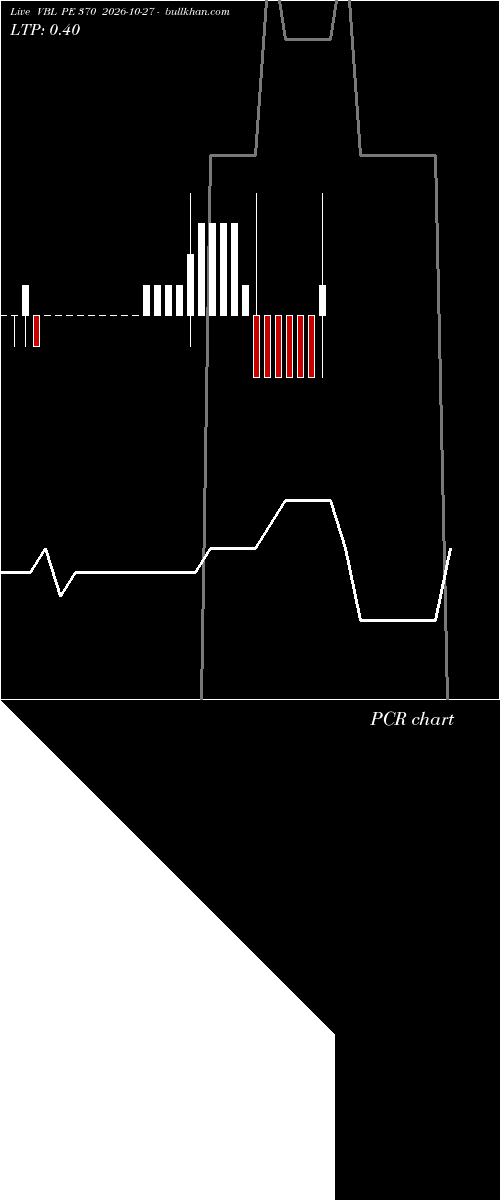  option chart VBL PE 370 2026-10-27 