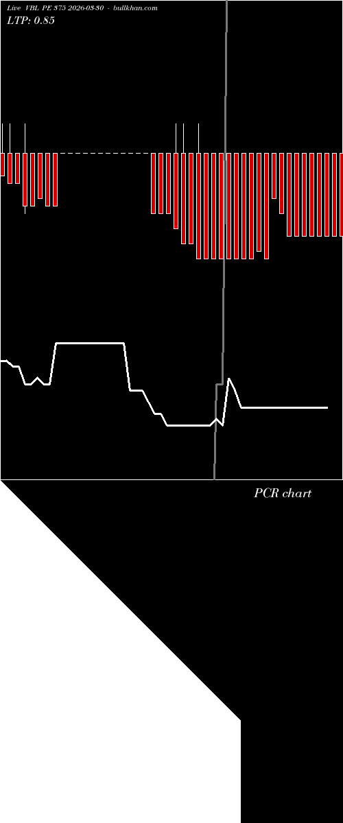  option chart VBL PE 375 2026-03-30 
