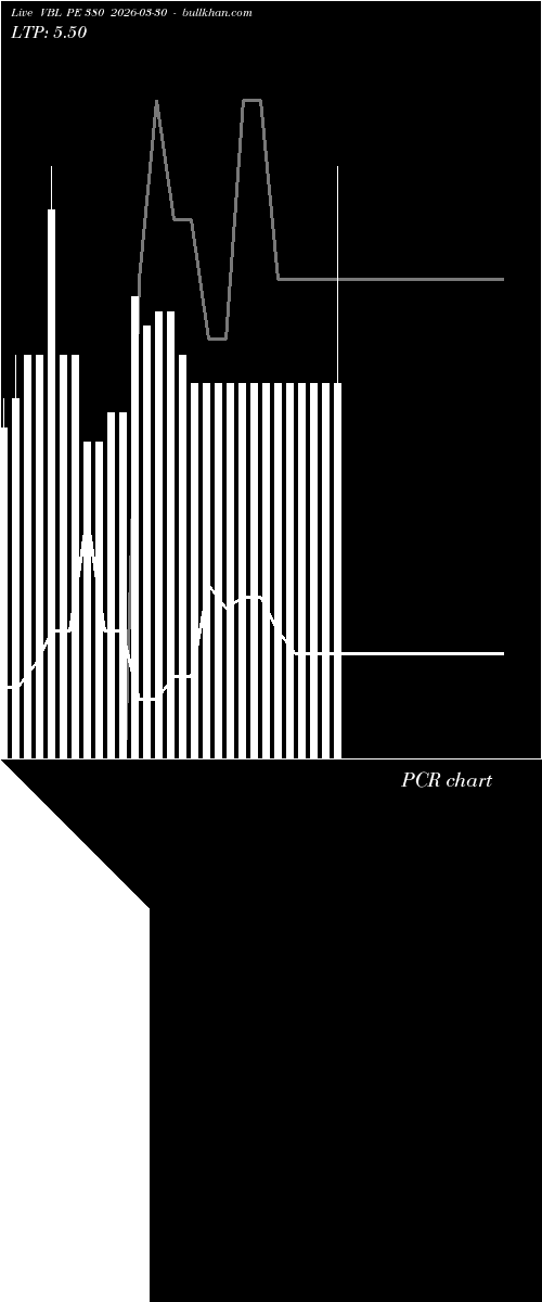  option chart VBL PE 380 2026-03-30 