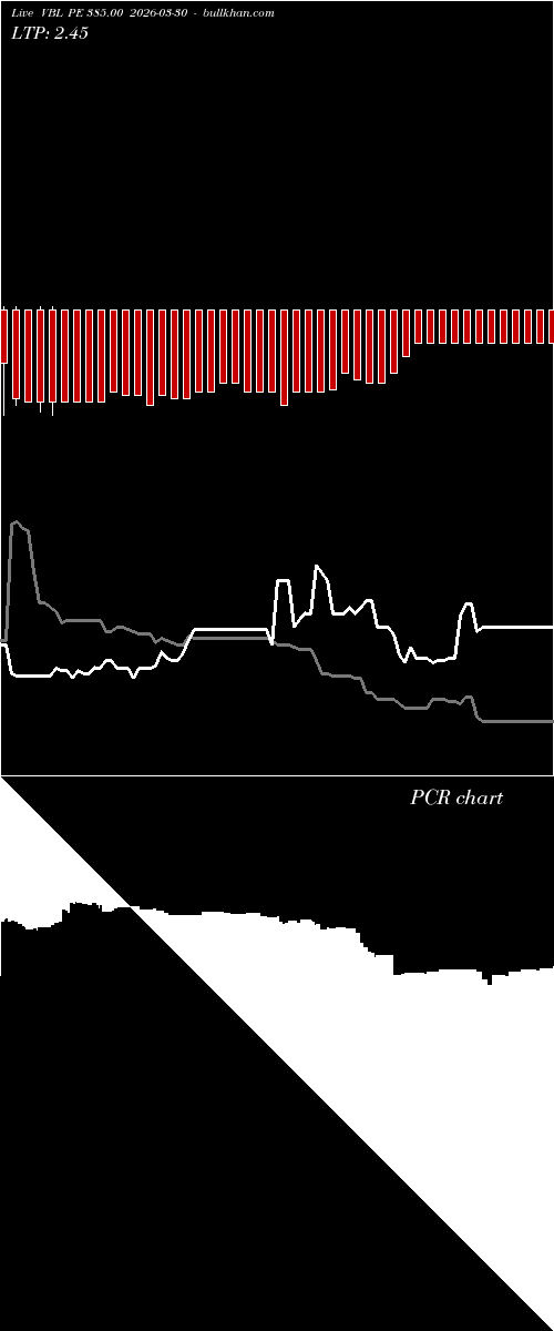  option chart VBL PE 385.00 2026-03-30 