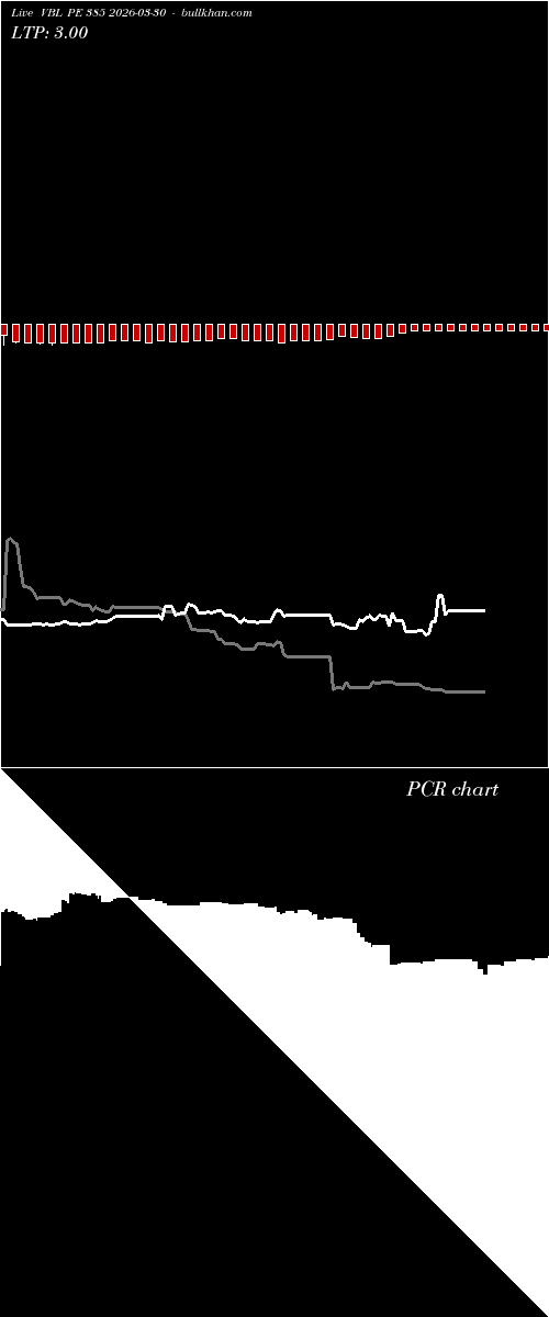  option chart VBL PE 385 2026-03-30 